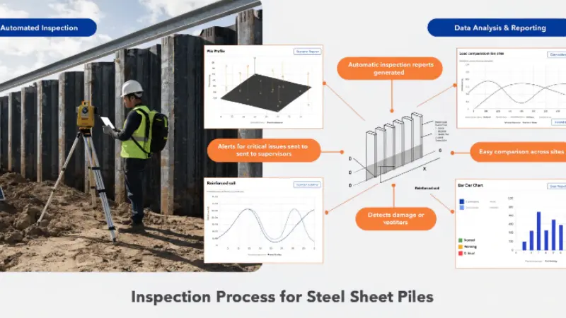 %[alt structural steel with three coat paint system](https://placehold.co/600x400 "Structural Steel Coating System")