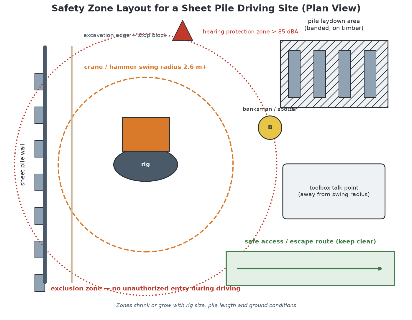 Safety zone layout plan for a steel sheet pile driving site